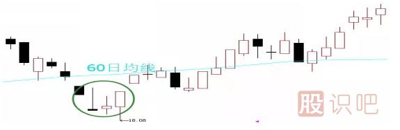 4種最常見(jiàn)的主力洗盤(pán)K線(xiàn)形態(tài)圖