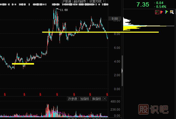 通過(guò)籌碼分布理解主力持倉情況
