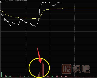 量比分析方法-分時(shí)圖成交量放大