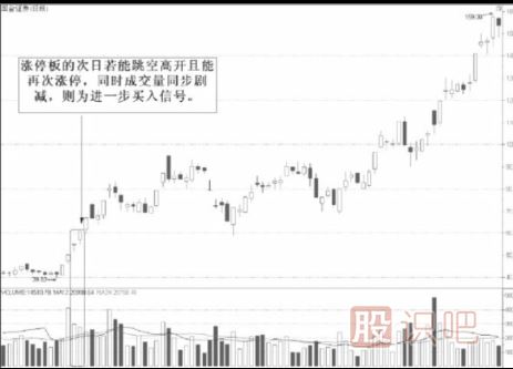 縮量漲停意味著(zhù)什么