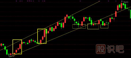 股票主升浪K線(xiàn)形態(tài),主升浪啟動(dòng)特征,K線(xiàn)圖知識