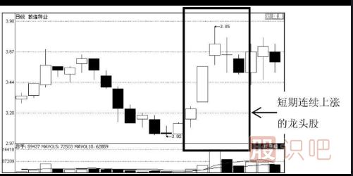 短線(xiàn)如何捕捉龍頭股