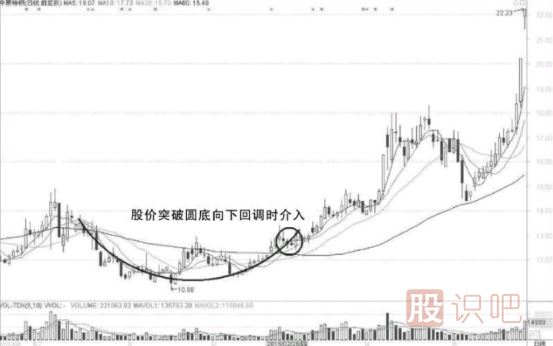 短線(xiàn)選股條件-如何從技術(shù)面分析股票的短線(xiàn)機會(huì )