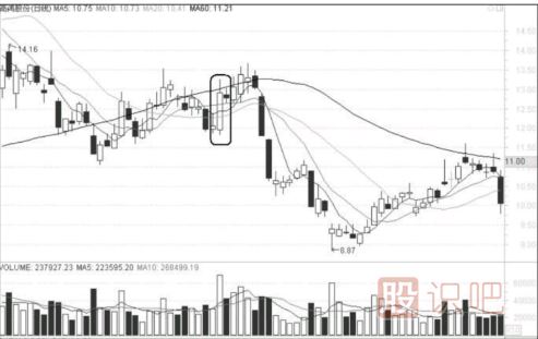 什么樣的漲停不能追？什么樣的漲停應該及時(shí)<a href=http://www.mztkc.com/cgjq/mc/ target=_blank class=infotextkey>賣(mài)出</a>？