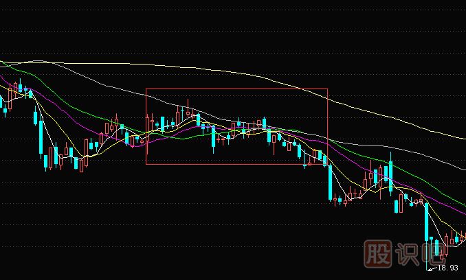 均線(xiàn)空頭排列的股票應及時(shí)賣(mài)出手中籌碼