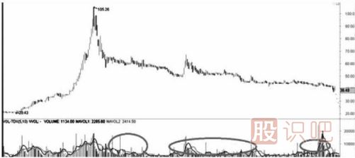 遇到跌停板后我們應該如何操作？