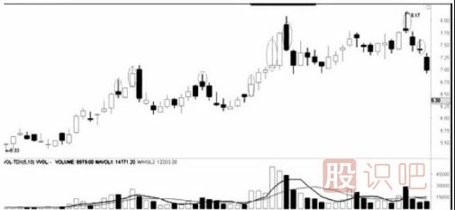 遇到跌停板后我們應該如何操作？