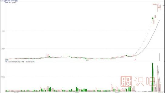 什么是基金主力機構，什么是游資莊