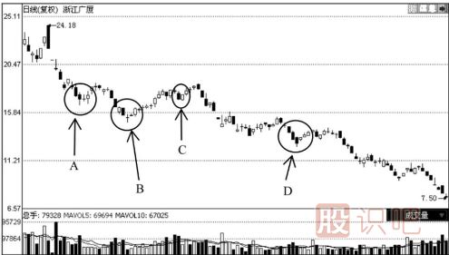 你必須了解的大概率上漲K線(xiàn)組合見(jiàn)底形態(tài)