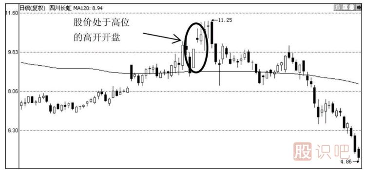 教您如何分析放量高開(kāi)的各種情況的意義