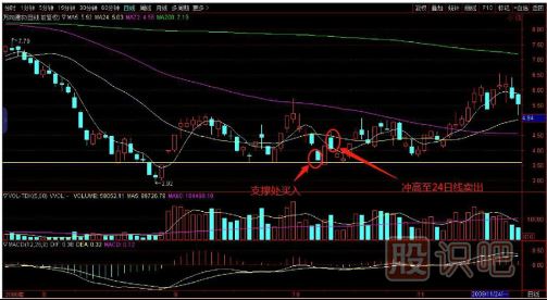 如何用逆向思維購買(mǎi)股票？