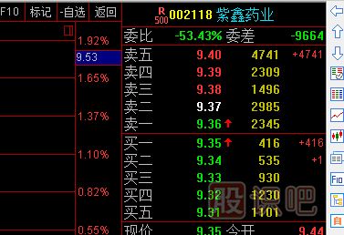 股票盤(pán)口掛單-賣(mài)檔壓?jiǎn)魏艽?，買(mǎi)檔托單很小意味著(zhù)什么？
