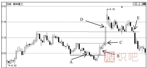 趨勢(shì)的深度理解-你真的理解股票的趨勢(shì)嗎？