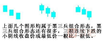 黑三兵<a href=http://www.mztkc.com/jszb/K/ target=_blank class=infotextkey>K線(xiàn)圖</a>形態(tài)（圖解）