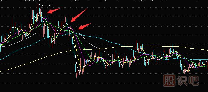 深入解析“移動(dòng)均線(xiàn)粘合”-均線(xiàn)粘合后的走勢預判