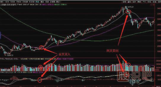 這是采訪(fǎng)一個(gè)成功投資者說(shuō)出的交易規則