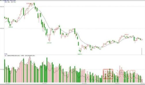 股票的業(yè)績(jì)只能作為輔助指標看