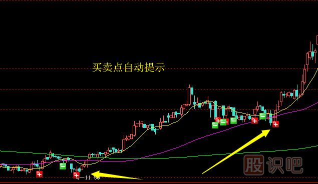 賣(mài)出股票的技巧-止盈賣(mài)出法