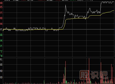 怎么看股票<a href=http://www.mztkc.com/jsfx/pk/ target=_blank class=infotextkey><a href=http://www.mztkc.com/GPRM/sy/937.html target=_blank class=infotextkey>盤(pán)口</a></a>走勢重點(diǎn)與盤(pán)中走勢形態(tài)