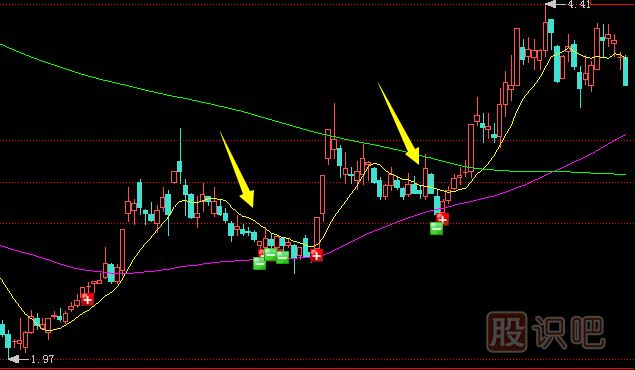 在股票上漲的途中是最容易出現洗盤(pán)的位置