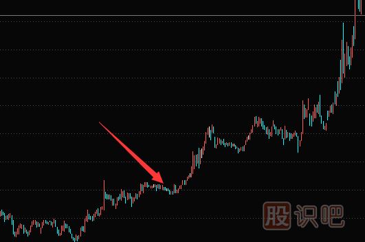 股票解套技巧-如何通過(guò)換股來(lái)解套