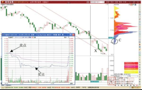旗形調整形態(tài)的做T技巧-旗形形態(tài)的T+0交易策略