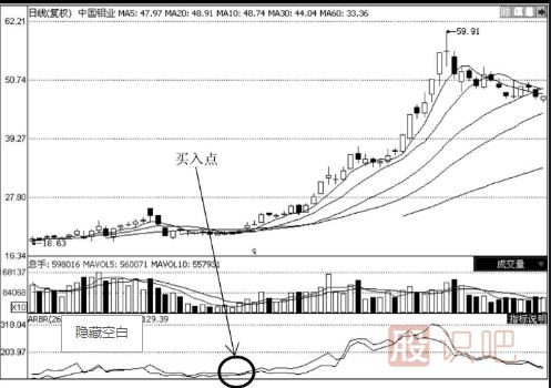 次新股買(mǎi)入技巧-如何選擇次新股做短線(xiàn)