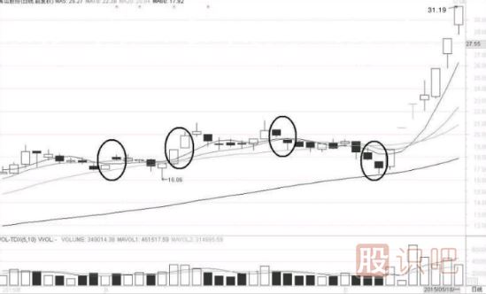 缺口形態(tài)的超級<a href=http://www.mztkc.com/cgjq/dx/ target=_blank class=infotextkey><a href=http://www.mztkc.com/GPRM/sy/1804.html target=_blank class=infotextkey>短線(xiàn)</a></a>戰法
