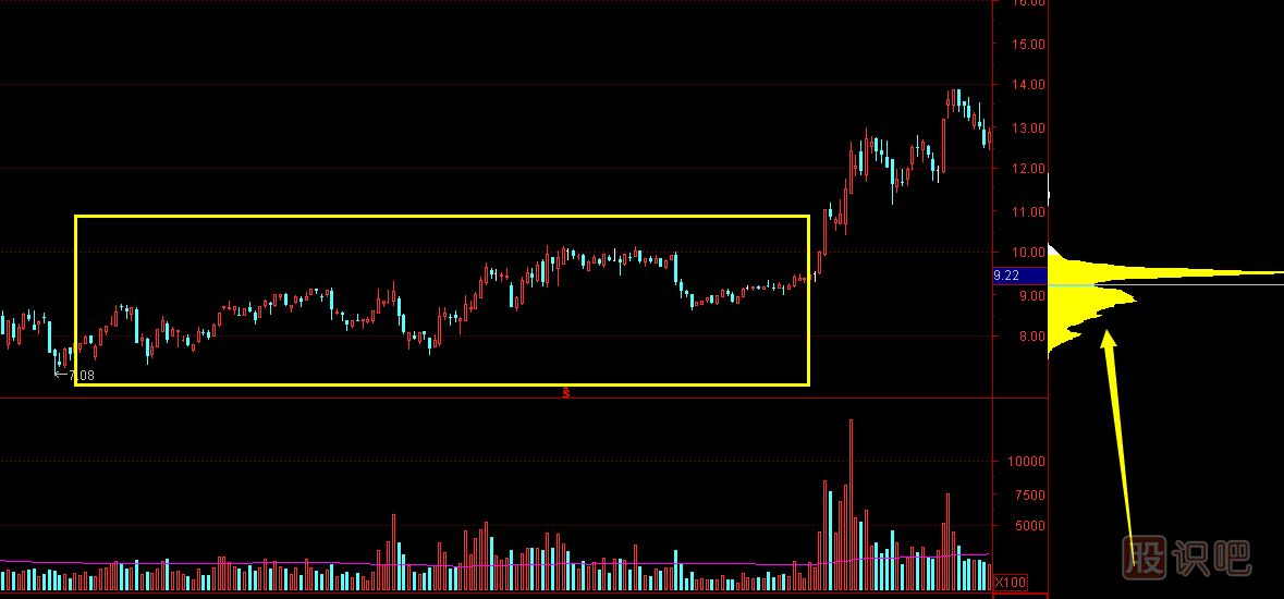 <a href=http://www.mztkc.com target=_blank class=infotextkey>股票分析</a>-從成交密集區分析主力成本
