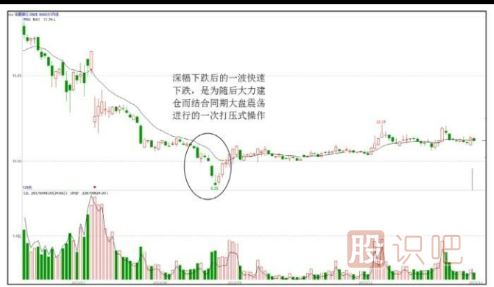低點(diǎn)遇到主力打壓股價(jià)-大概率是建倉手法