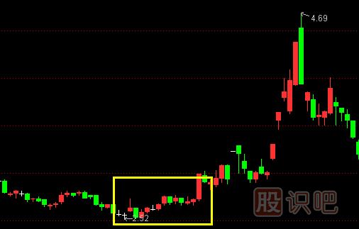 股票主升浪K線(xiàn)形態(tài),主升浪啟動(dòng)特征,K線(xiàn)圖知識