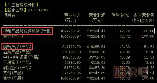 如何分析一只股票的未來(lái)漲幅空間及長(cháng)線(xiàn)選股技巧