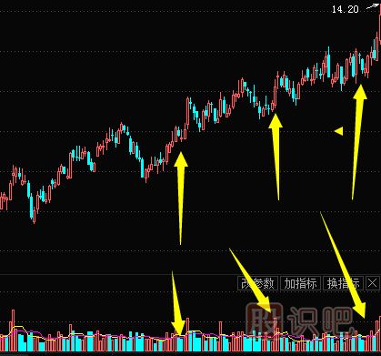 量?jì)r(jià)關(guān)系講解-