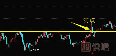 如何畫(huà)趨勢線(xiàn)來(lái)找股票的買(mǎi)賣(mài)點(diǎn)