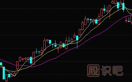 比較實(shí)用的<a href=http://www.mztkc.com/jszb/jx/ target=_blank class=infotextkey>均線(xiàn)</a><a href=http://www.mztkc.com/cgjq/xg/ target=_blank class=infotextkey>選股</a>技巧