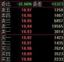 如何從<a href=http://www.mztkc.com/jsfx/pk/ target=_blank class=infotextkey><a href=http://www.mztkc.com/GPRM/sy/937.html target=_blank class=infotextkey>盤(pán)口</a></a>的掛單分析主力,盤(pán)口掛單手法解讀