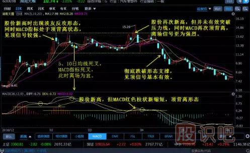 組合K線(xiàn)圖解-淡友反攻形態(tài)