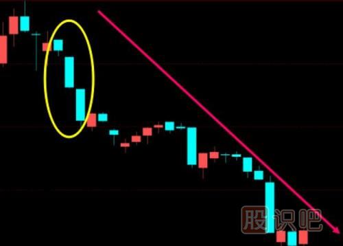 黑三兵K線(xiàn)圖形態(tài)（圖解）