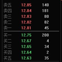 如何看懂股票盤(pán)口的掛單真假