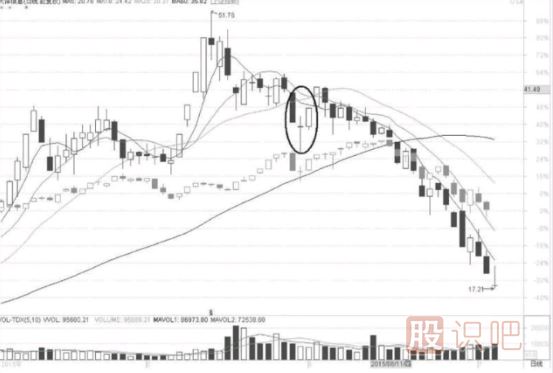 多個(gè)K線(xiàn)組合形態(tài)中的超級短線(xiàn)戰法
