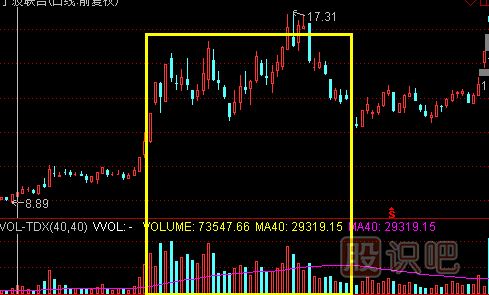 成交量指標-堆量滯漲<a href=http://www.mztkc.com/cgjq/mc/ target=_blank class=infotextkey>賣(mài)出</a>技巧