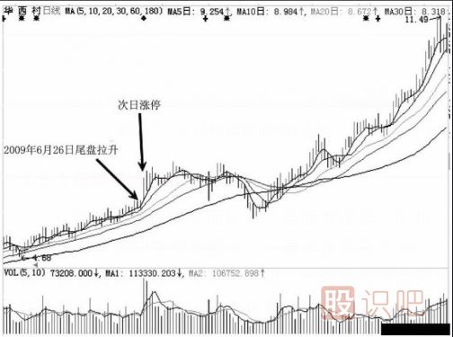 尾盤(pán)拉升目的解讀-莊家出貨時(shí)的騙線(xiàn)-與后期拉升造勢