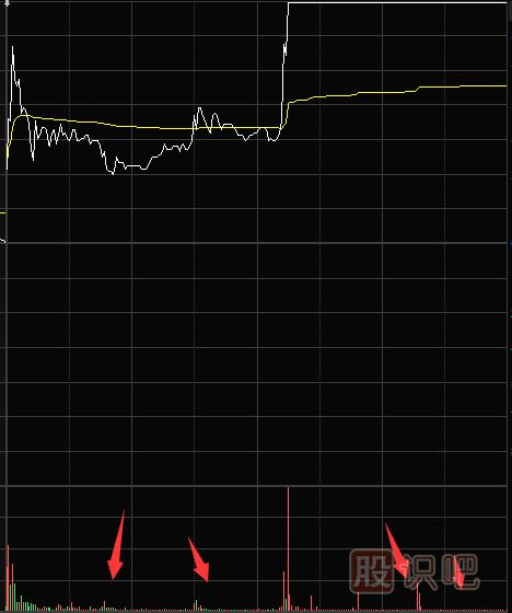 縮量漲停意味著(zhù)什么？第二天還能漲嗎？