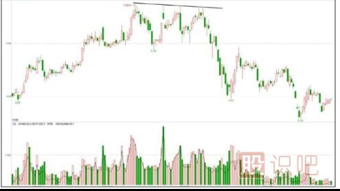 主力出貨<a href=http://www.mztkc.com/jszb/K/ target=_blank class=infotextkey>K線(xiàn)圖</a>形態(tài)-K線(xiàn)逐波走低