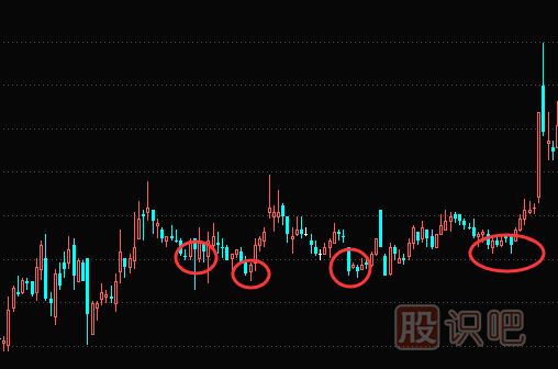股票解套技巧-補倉解套
