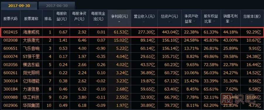 如何分析一只股票的未來(lái)漲幅空間及長(cháng)線(xiàn)選股技巧