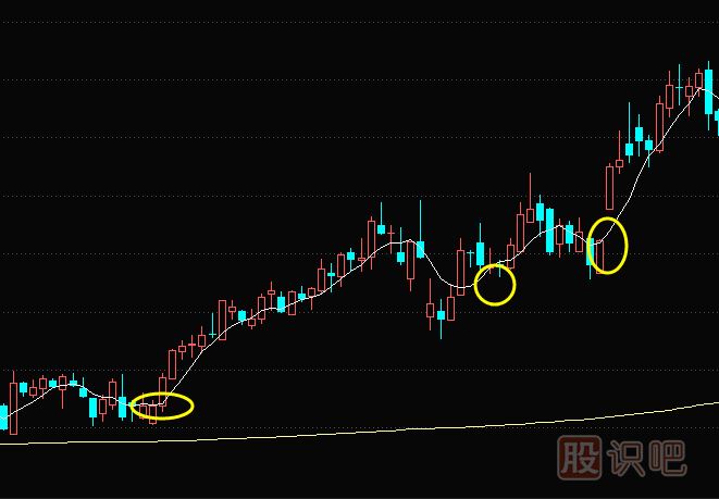 5日移動(dòng)均線(xiàn)轉頭向上后的短線(xiàn)買(mǎi)入機會(huì )