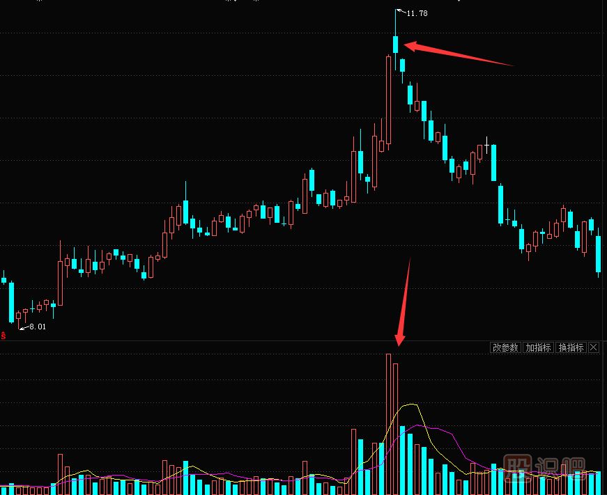 怎么分辨長(cháng)上影的好壞-
