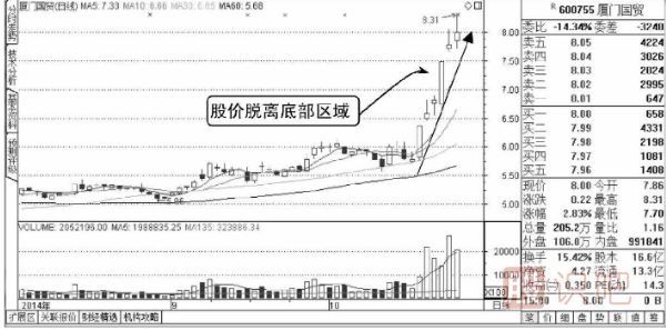 股票盤(pán)口知識-成交明細多筆大單出現的含義