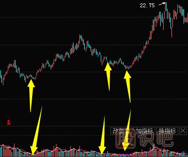 主力洗盤(pán)手法-縮量下跌洗盤(pán)形態(tài)（圖解）